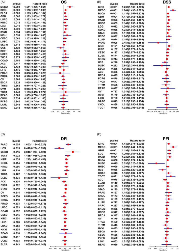 PMC9459304 – jcla24600-fig-0004