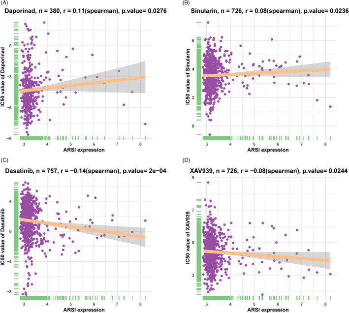 PMC9459304 – jcla24600-fig-0012