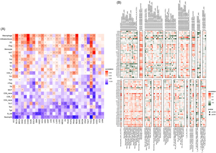 PMC9459304 – jcla24600-fig-0009