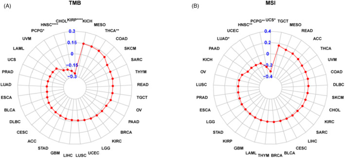 PMC9459304 – jcla24600-fig-0010