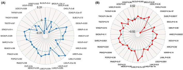 PMC9465192 – jcmm17517-fig-0003