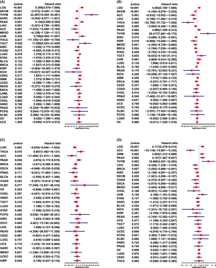 PMC9843528 – jcmm17634-fig-0007