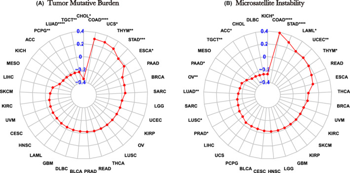 PMC9843528 – jcmm17634-fig-0012