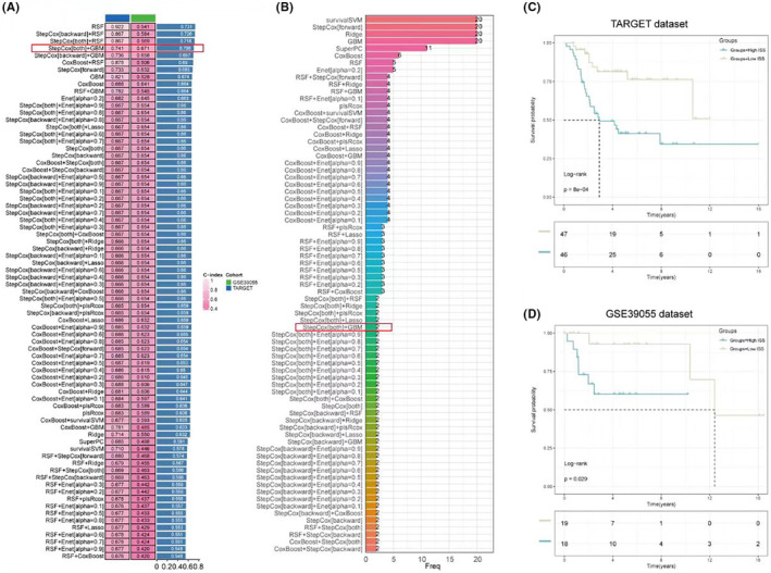 PMC11092527 – jcmm18286-fig-0003