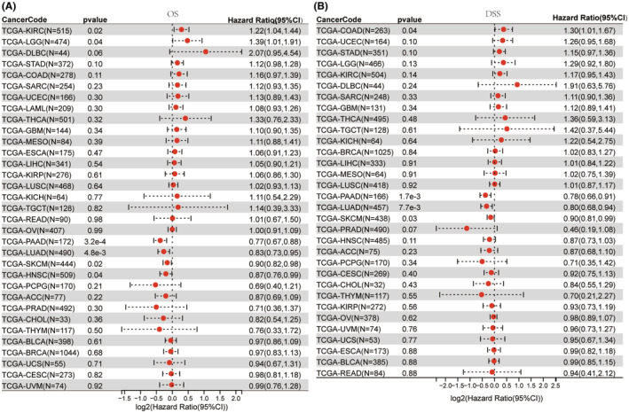 PMC11422451 – jcmm70100-fig-0005