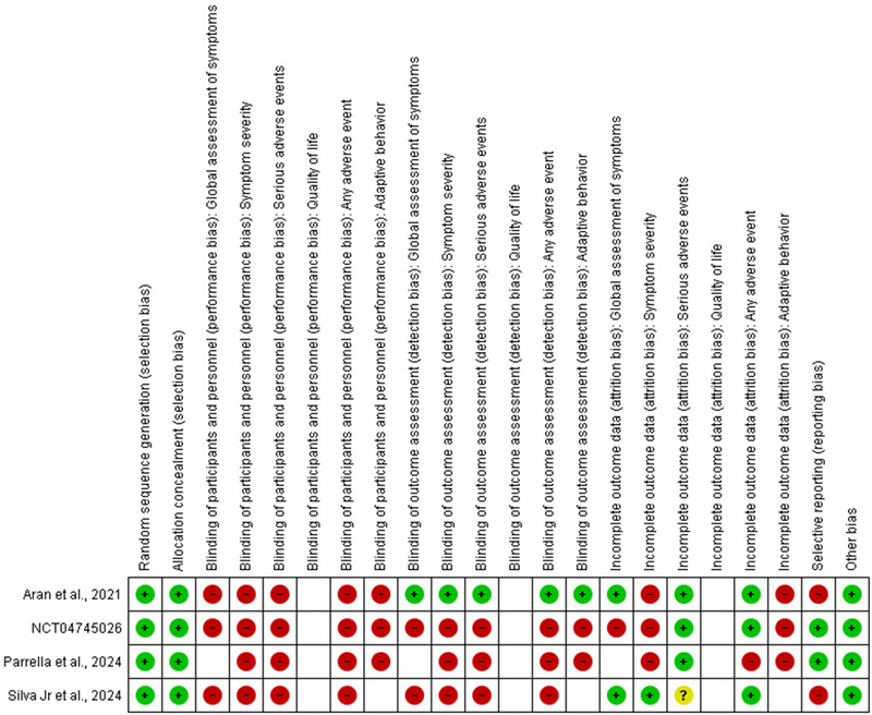 PMC12555098 – jcph70068-fig-0001