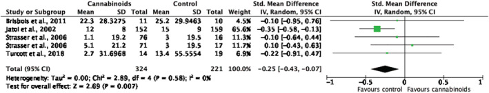 PMC8818598 – jcsm12861-fig-0004