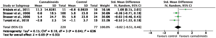 PMC8818598 – jcsm12861-fig-0003
