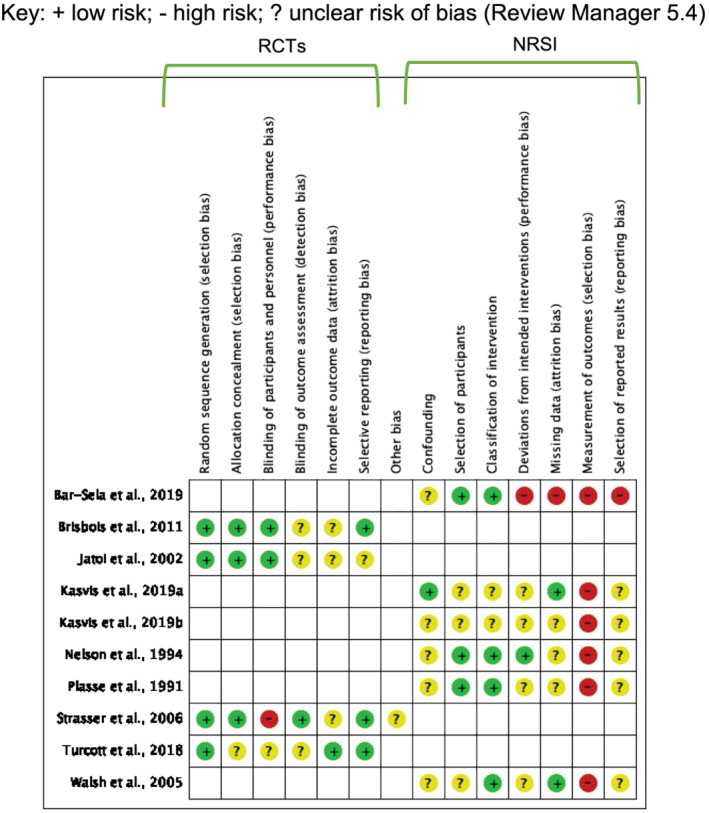 PMC8818598 – jcsm12861-fig-0002