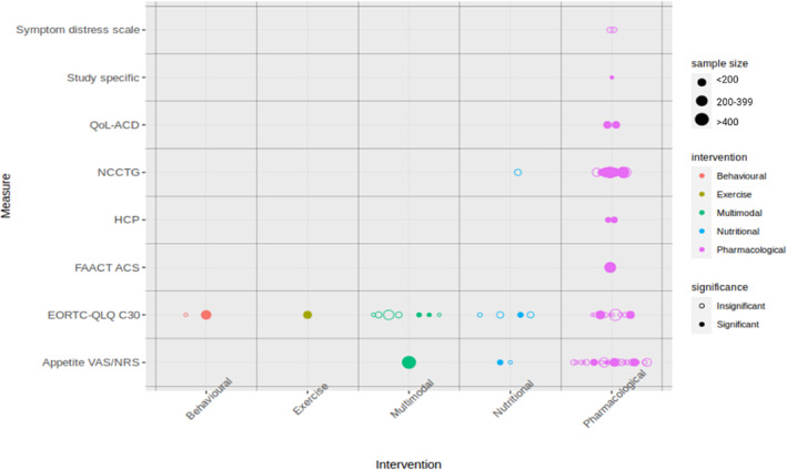 PMC10995275 – jcsm13434-fig-0002