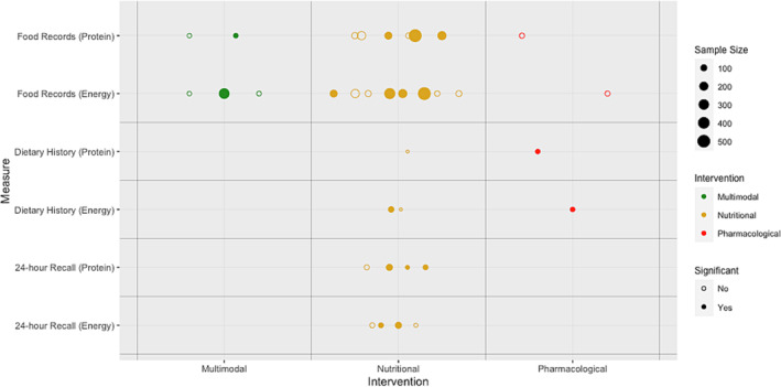 PMC10995275 – jcsm13434-fig-0003