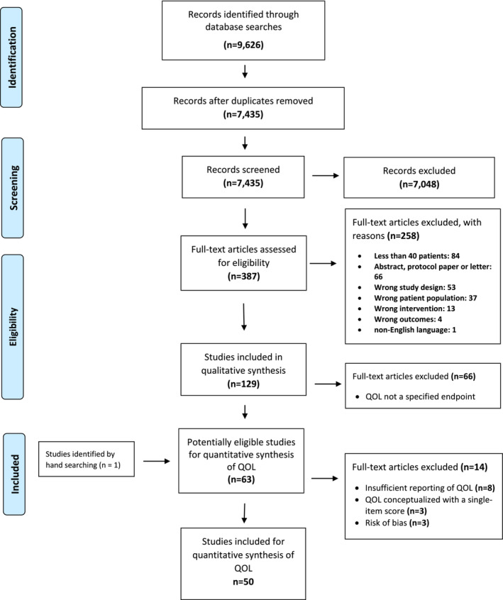 PMC11154790 – jcsm13453-fig-0001