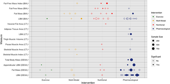 PMC11154800 – jcsm13478-fig-0005