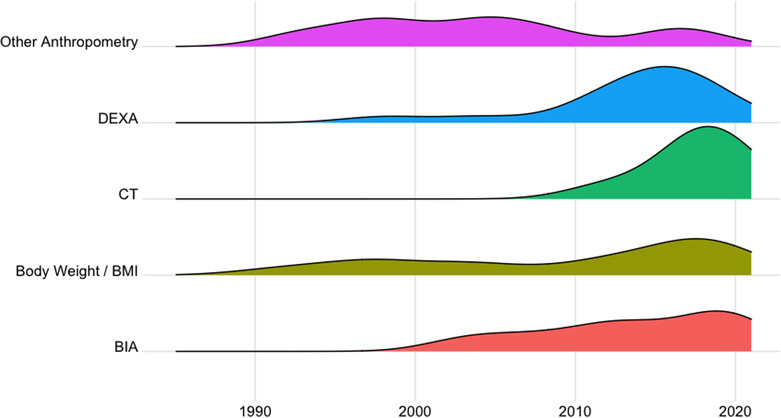 PMC11154800 – jcsm13478-fig-0003