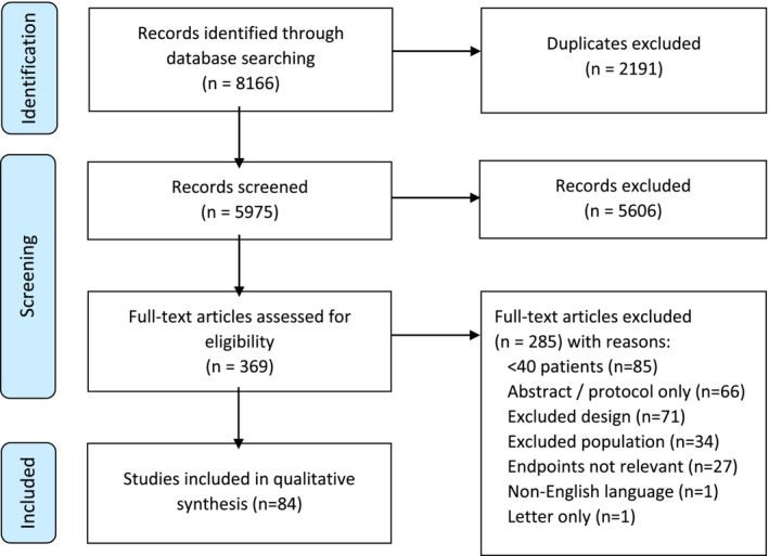 PMC11154800 – jcsm13478-fig-0001