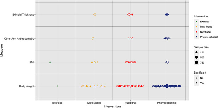 PMC11154800 – jcsm13478-fig-0004