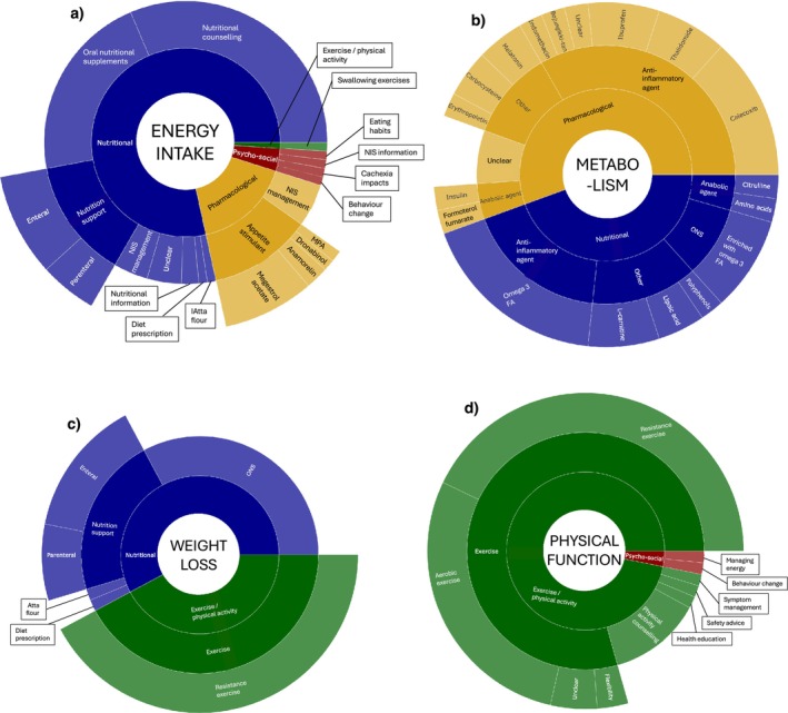 PMC11865637 – jcsm13716-fig-0005