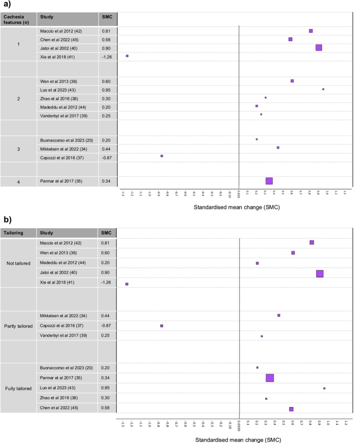 PMC11865637 – jcsm13716-fig-0007