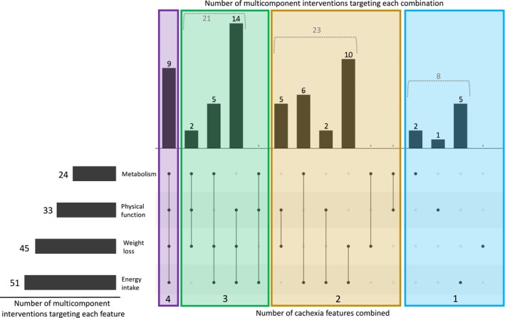 PMC11865637 – jcsm13716-fig-0006
