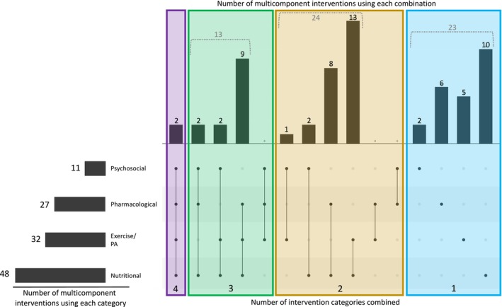PMC11865637 – jcsm13716-fig-0004
