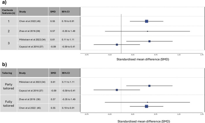 PMC11865637 – jcsm13716-fig-0008