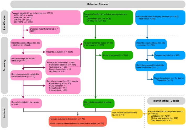 PMC11865637 – jcsm13716-fig-0001