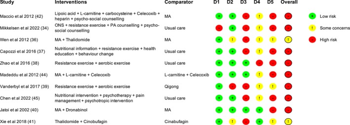 PMC11865637 – jcsm13716-fig-0002