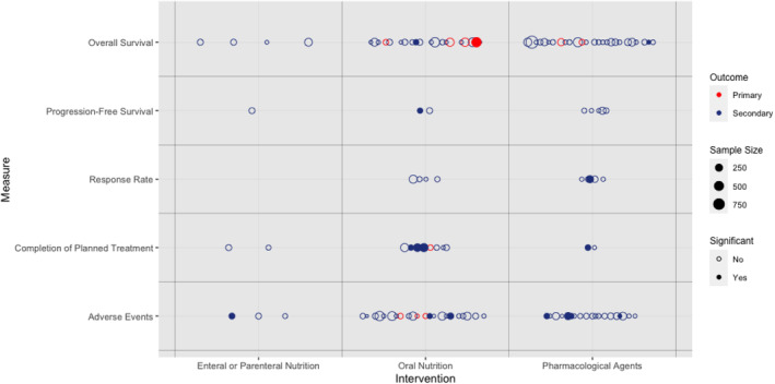 PMC11893360 – jcsm13756-fig-0002