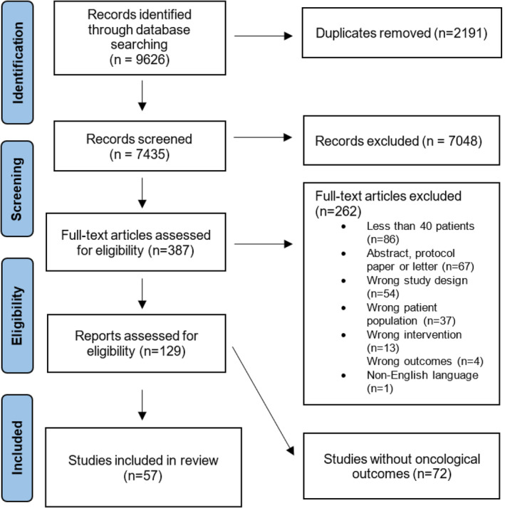 PMC11893360 – jcsm13756-fig-0001