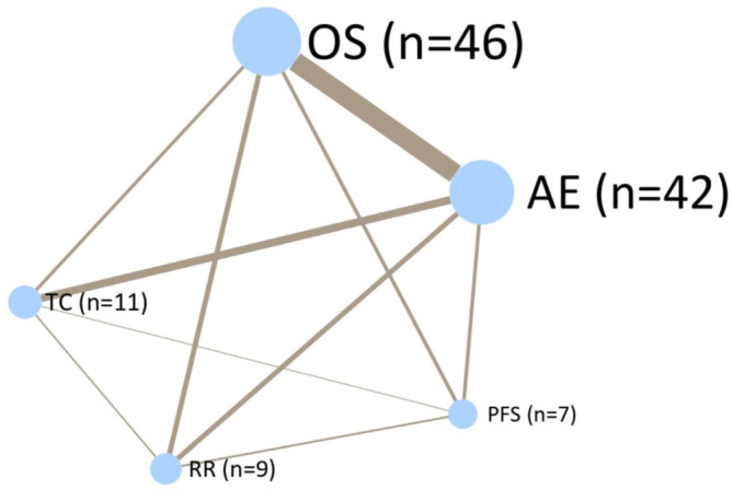 PMC11893360 – jcsm13756-fig-0003