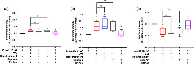 PMC11080815 – jex2109-fig-0007