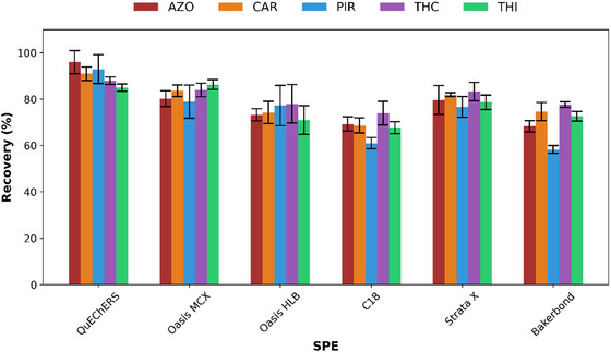 PMC12745918 – jfds70788-fig-0002