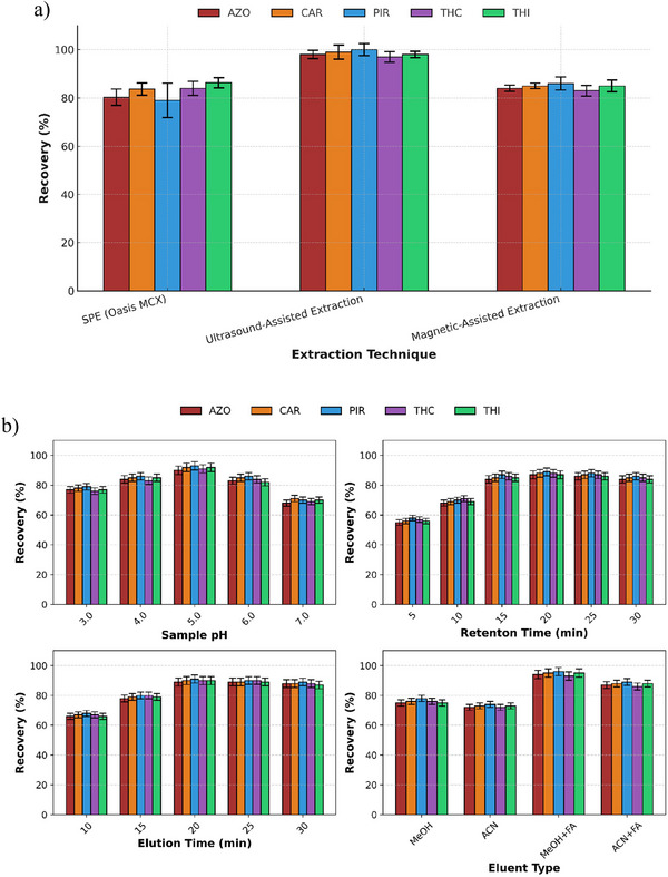 PMC12745918 – jfds70788-fig-0003