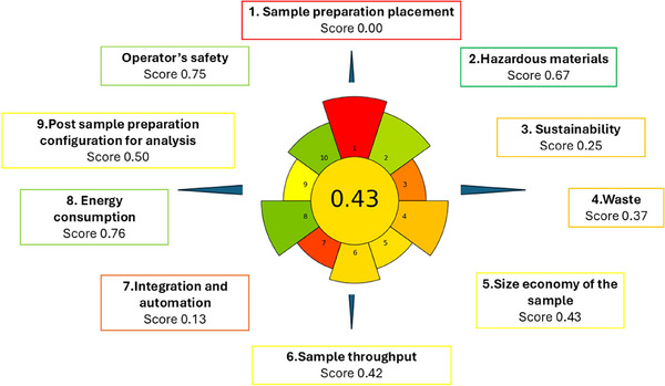 PMC12745918 – jfds70788-fig-0006