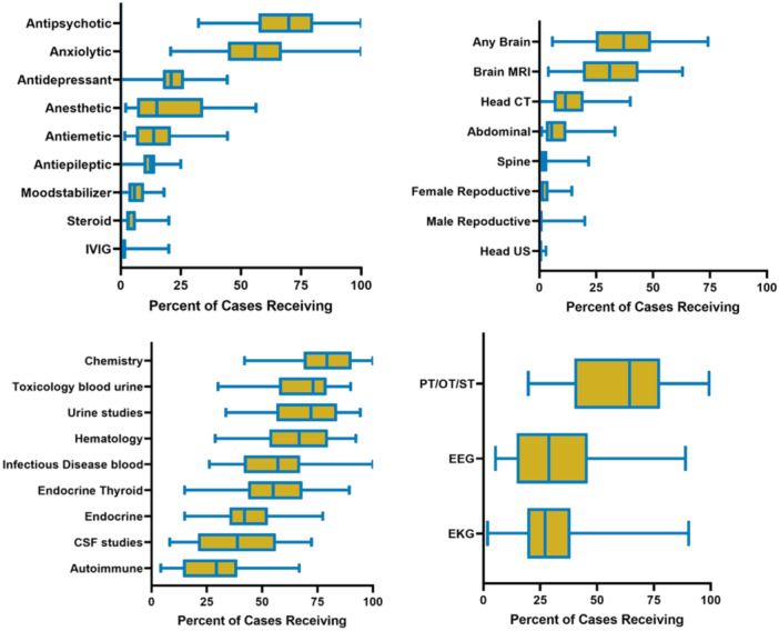 PMC12217426 – jhm13597-fig-0001