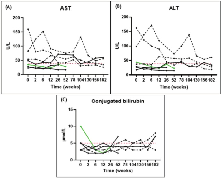 PMC12247693 – jimd70062-fig-0002