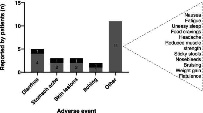 PMC12247693 – jimd70062-fig-0003