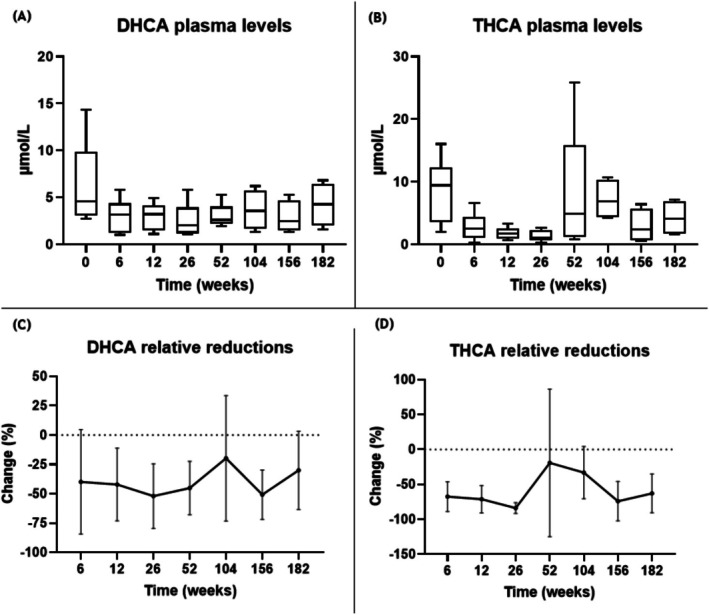 PMC12247693 – jimd70062-fig-0001