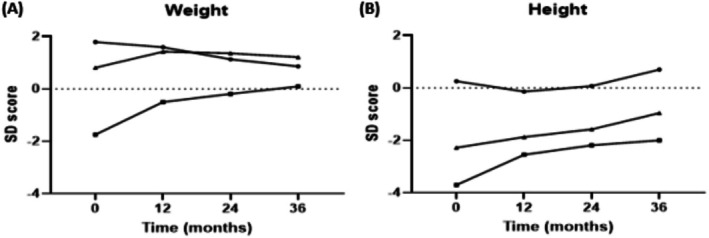 PMC12247693 – jimd70062-fig-0005