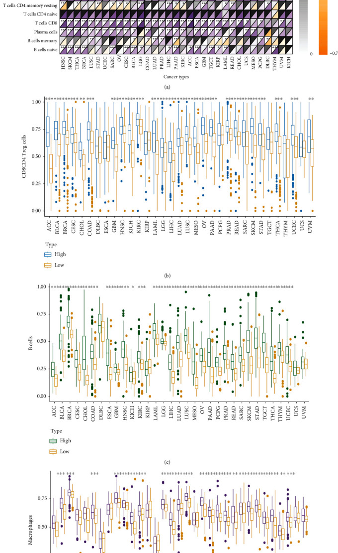 PMC8749375 – fig5