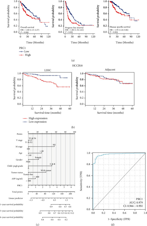 PMC9381293 – fig4