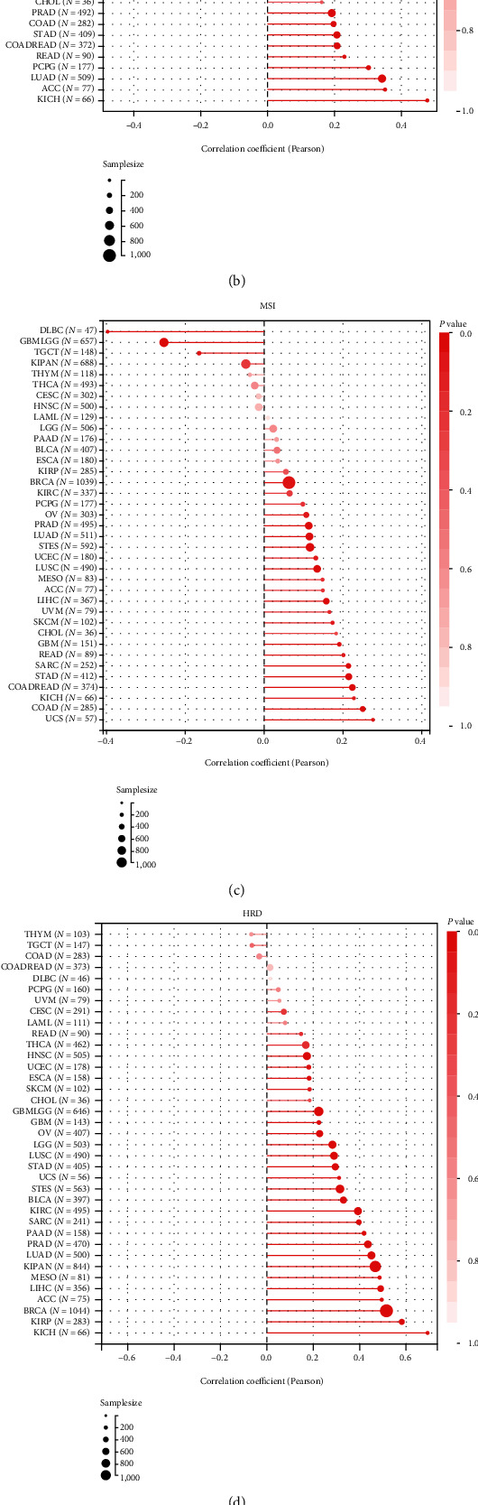 PMC9381293 – fig6