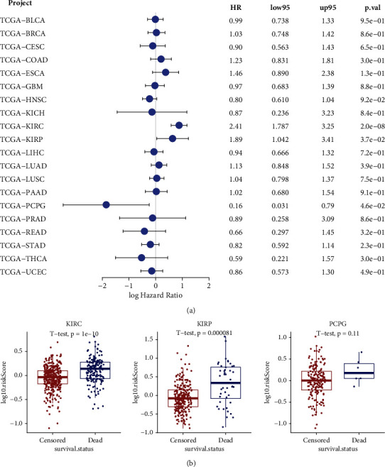 PMC9381291 – fig3