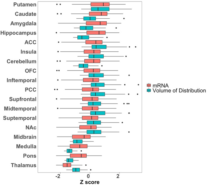 PMC10100072 – jnr25149-fig-0002
