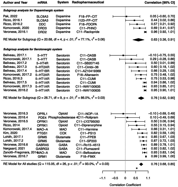 PMC10100072 – jnr25149-fig-0005