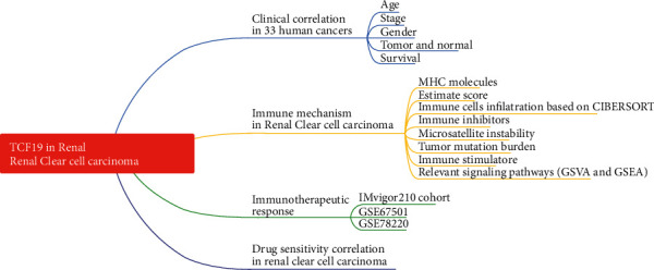 PMC9470357 – fig1