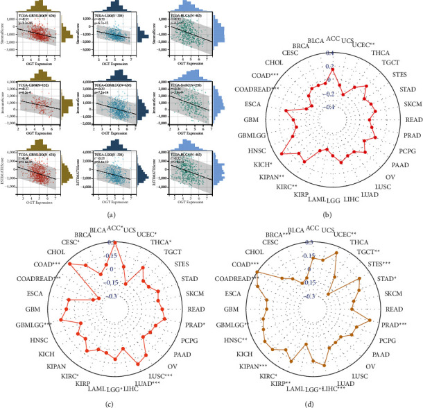 PMC8959957 – fig6