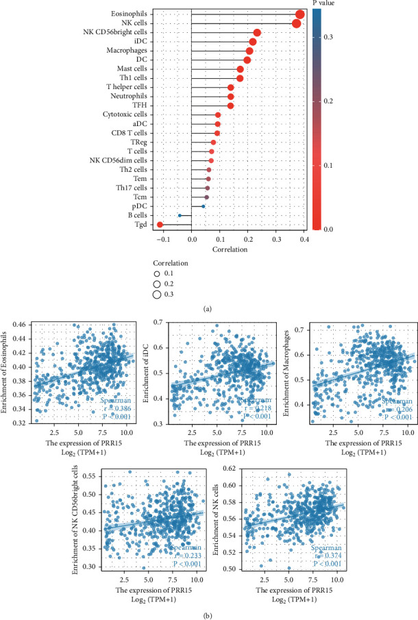 PMC9499744 – fig5