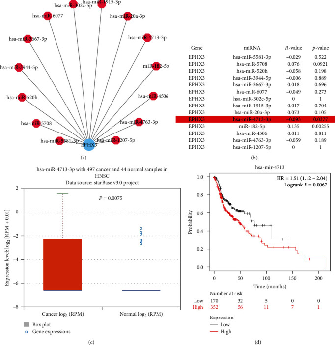 PMC8993555 – fig5