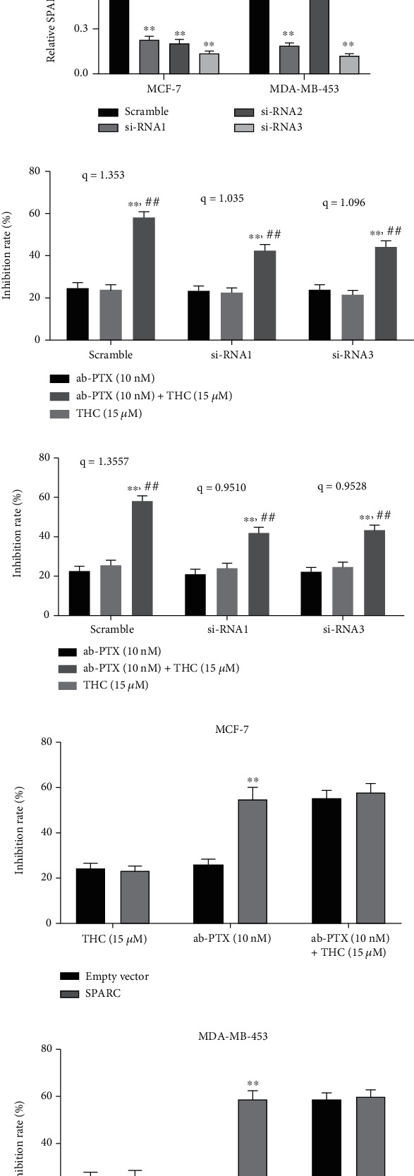 PMC9507704 – fig3